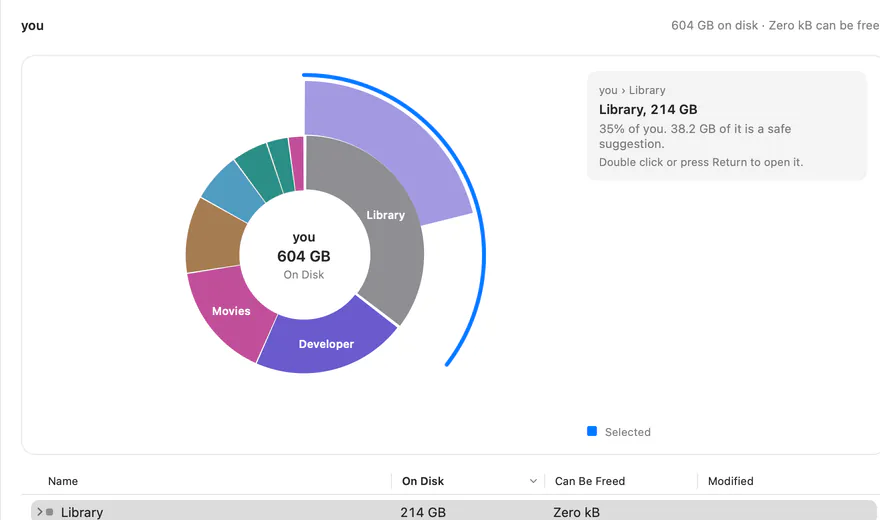Explore: sunburst of the Library folder
